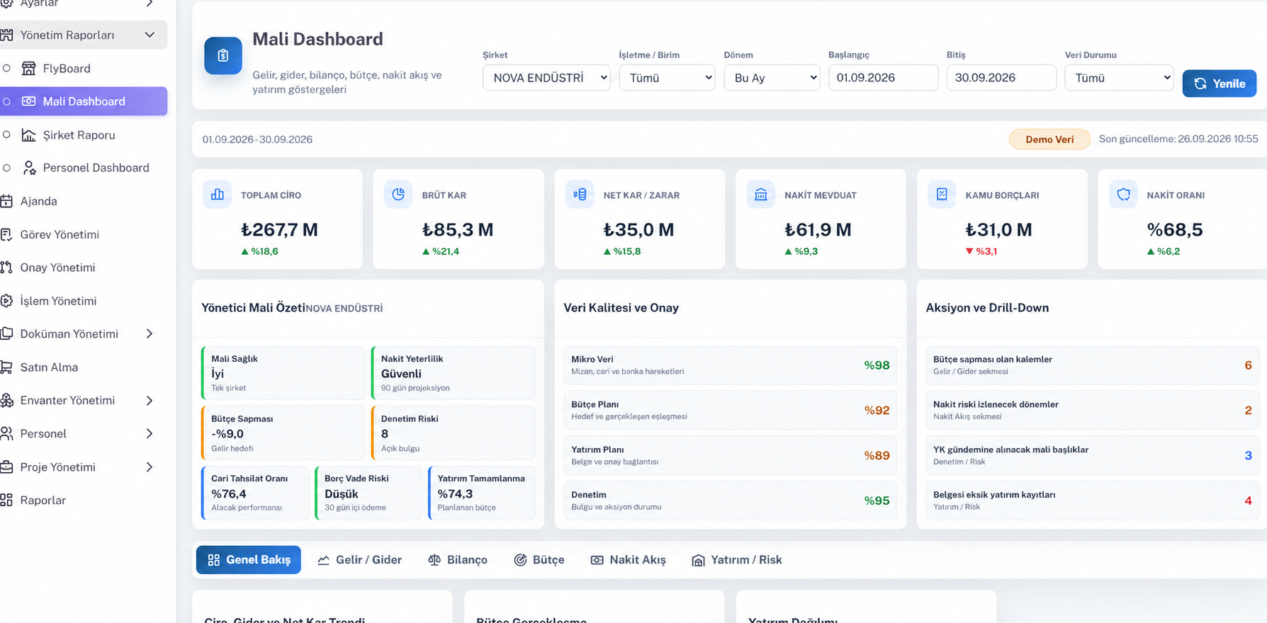 NPratik CRM mali dashboard ekranı
