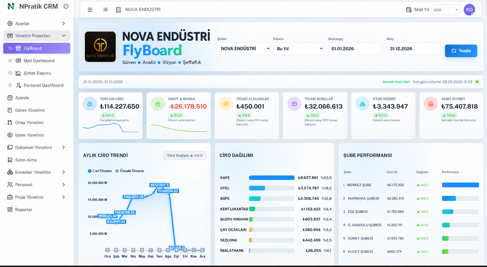 NPratik CRM FlyBoard yönetim ve şube performansı ekranı