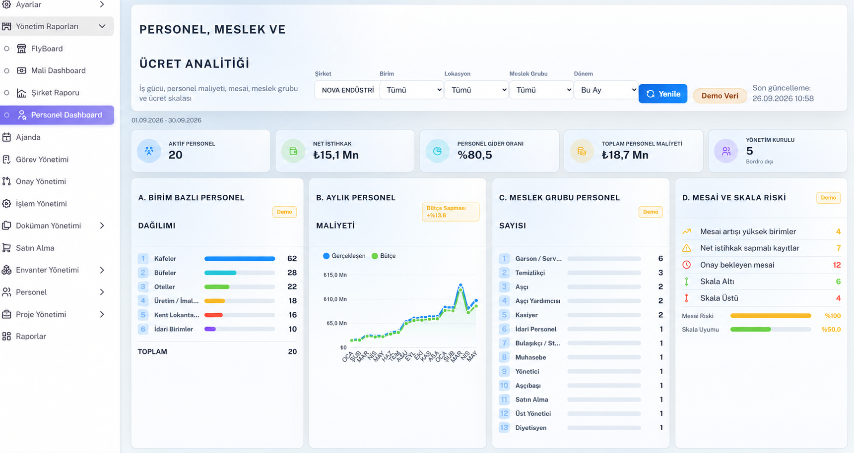 NPratik CRM personel analitiği ekranı